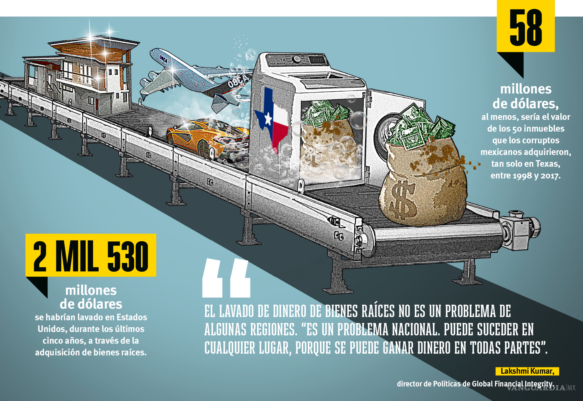 $!Bienes raíces: la ruta ‘ideal’ para lavar dinero en USA