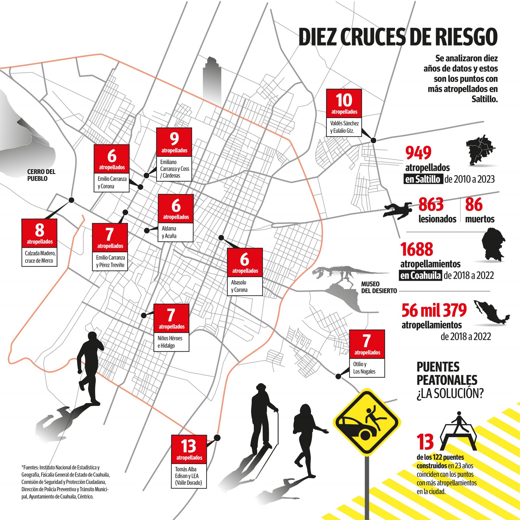 $!Este gráfico fue integrado reuniendo y cotejando información de diversas fuentes. Sin embargo, no dejan de ser datos oficiales que dejan fuera datos no recopilados por las autoridades, aquellos en donde se ha llenado mal la información o donde deliberadamente no se ha entregado.