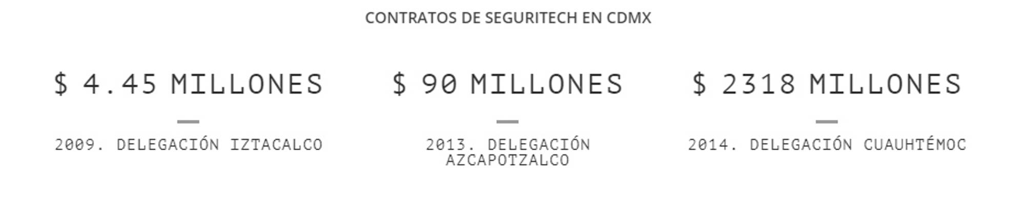 $!Inseguridad: la mina de oro en México