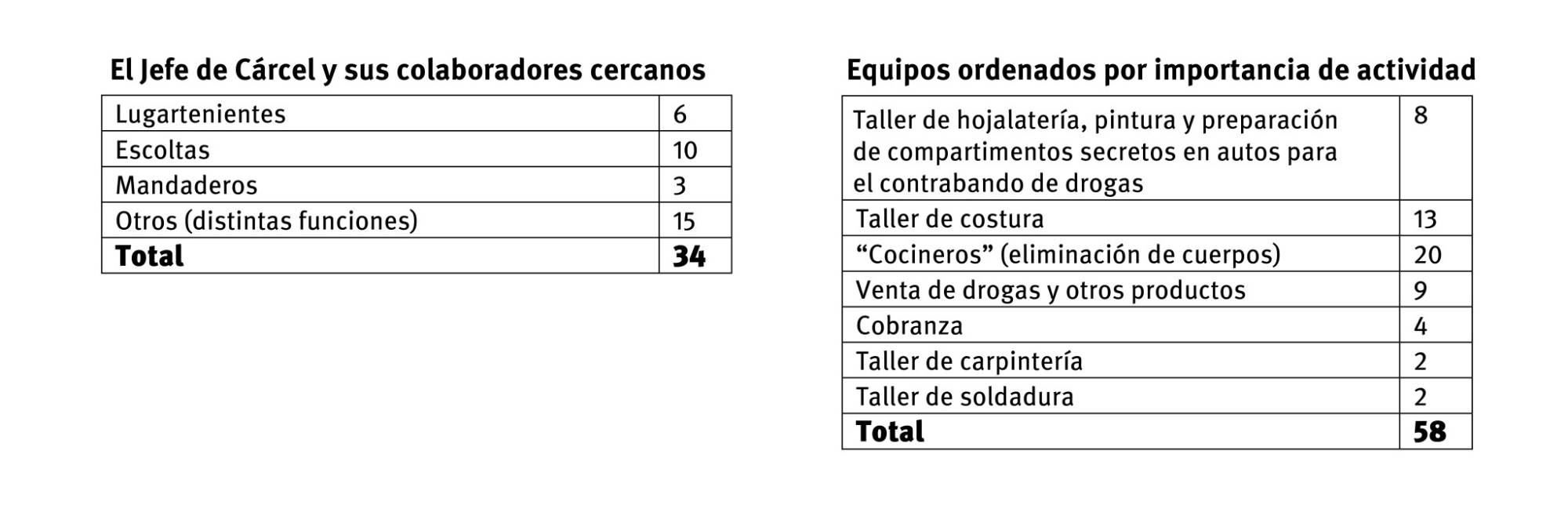 $!8 años después... la verdad sobre cómo los Zetas convirtieron al Penal de Piedras Negras en su maquiladora