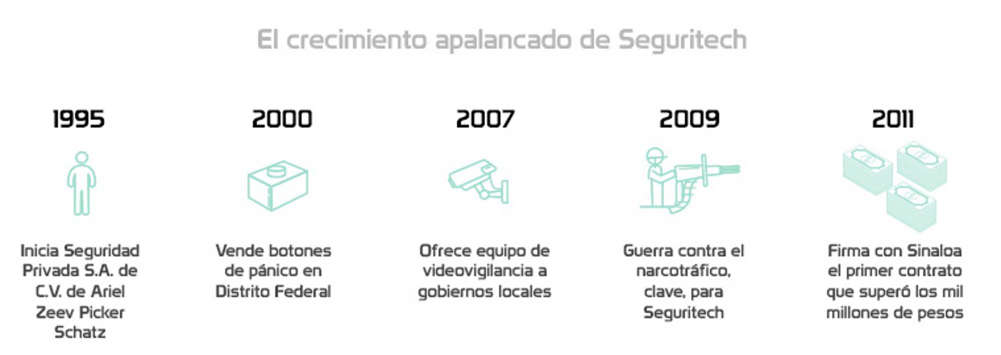 $!Inseguridad: la mina de oro en México