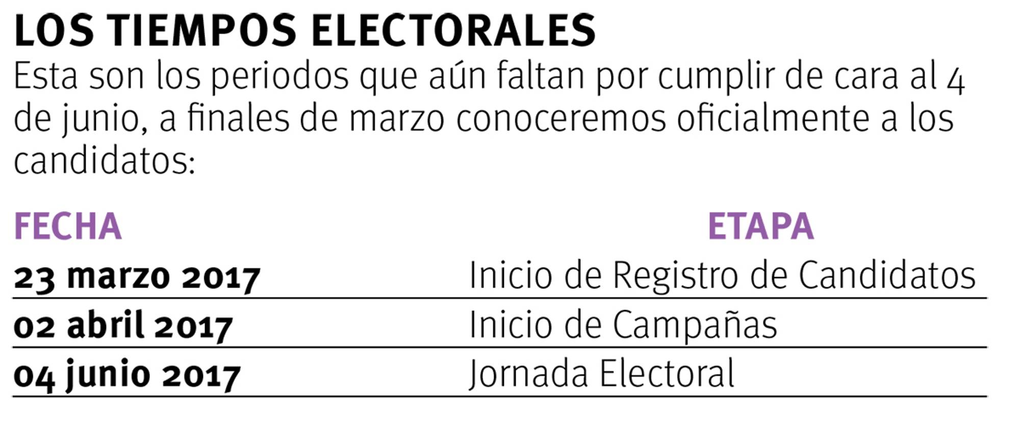 $!"Independientes, su ‘ruta crítica’"