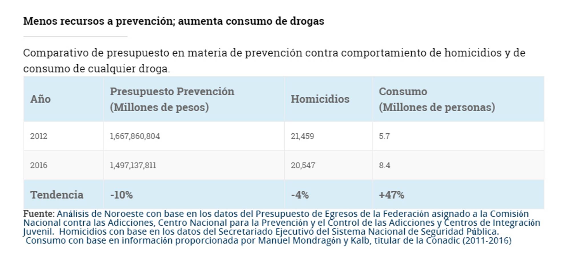 $!Narcomenudeo: Droga, sangre y dinero... la evolución de los cárteles
