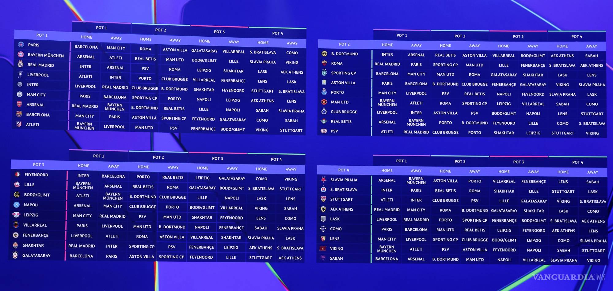 $!La ruta decisiva continuará con playoffs el 16-17 y 23-24 de febrero; octavos el 9-10 y 16-17 de marzo. La final será el 5 de junio de 2027 en el Estadio Metropolitano de Madrid.