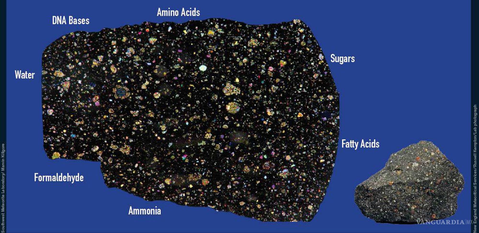 $!Los investigadores plantean que la combinación de distintos materiales pudo contribuir a la formación de la Tierra y Marte.