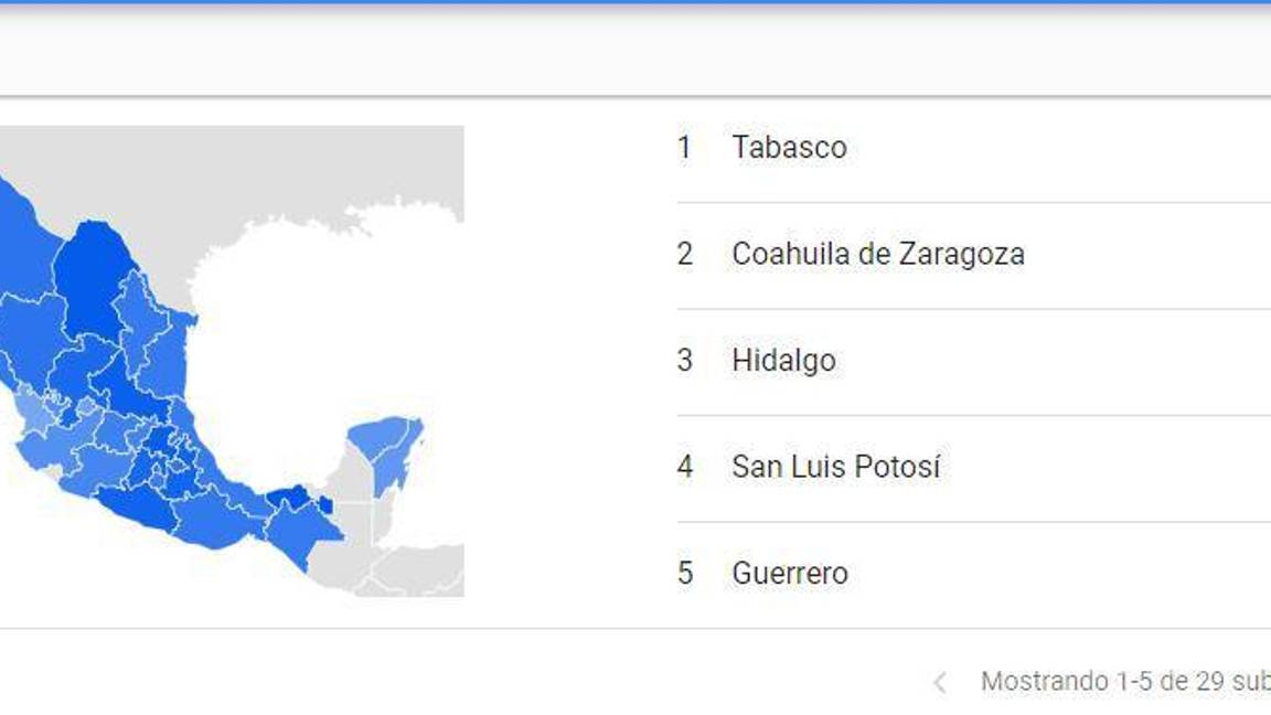 $!Ranking nacional en búsquedas “línea de la vida”.