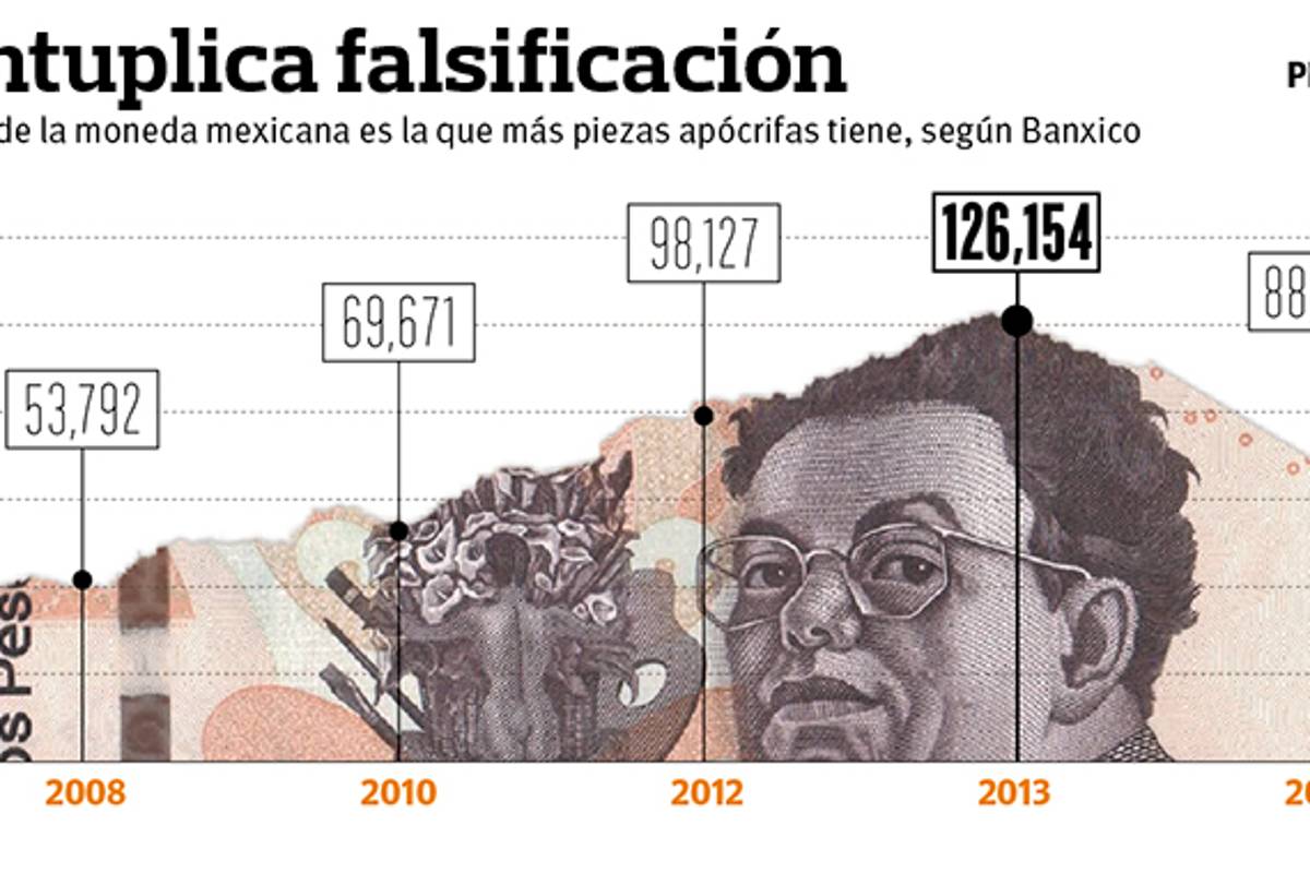 Es billete de 500 pesos, el que más ‘piratean’