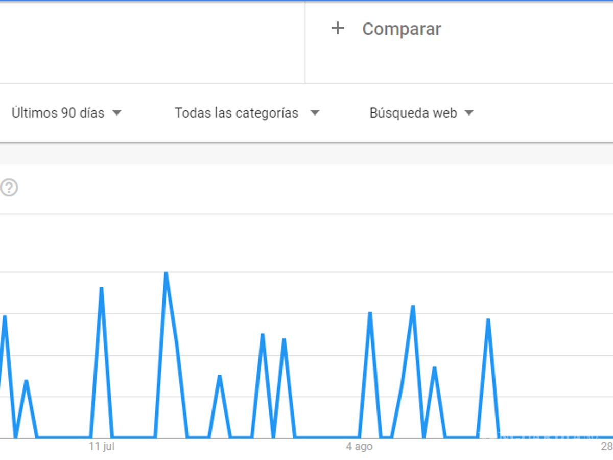 $!El término “me siento solo” googleado en Coahuila se incrementa durante los domingos.