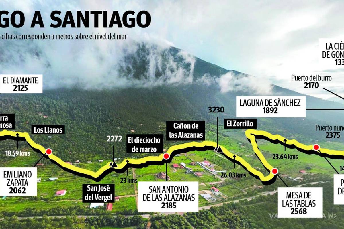 $!Impulsan senderistas Camino de Santiago versión Coahuila-Nuevo León