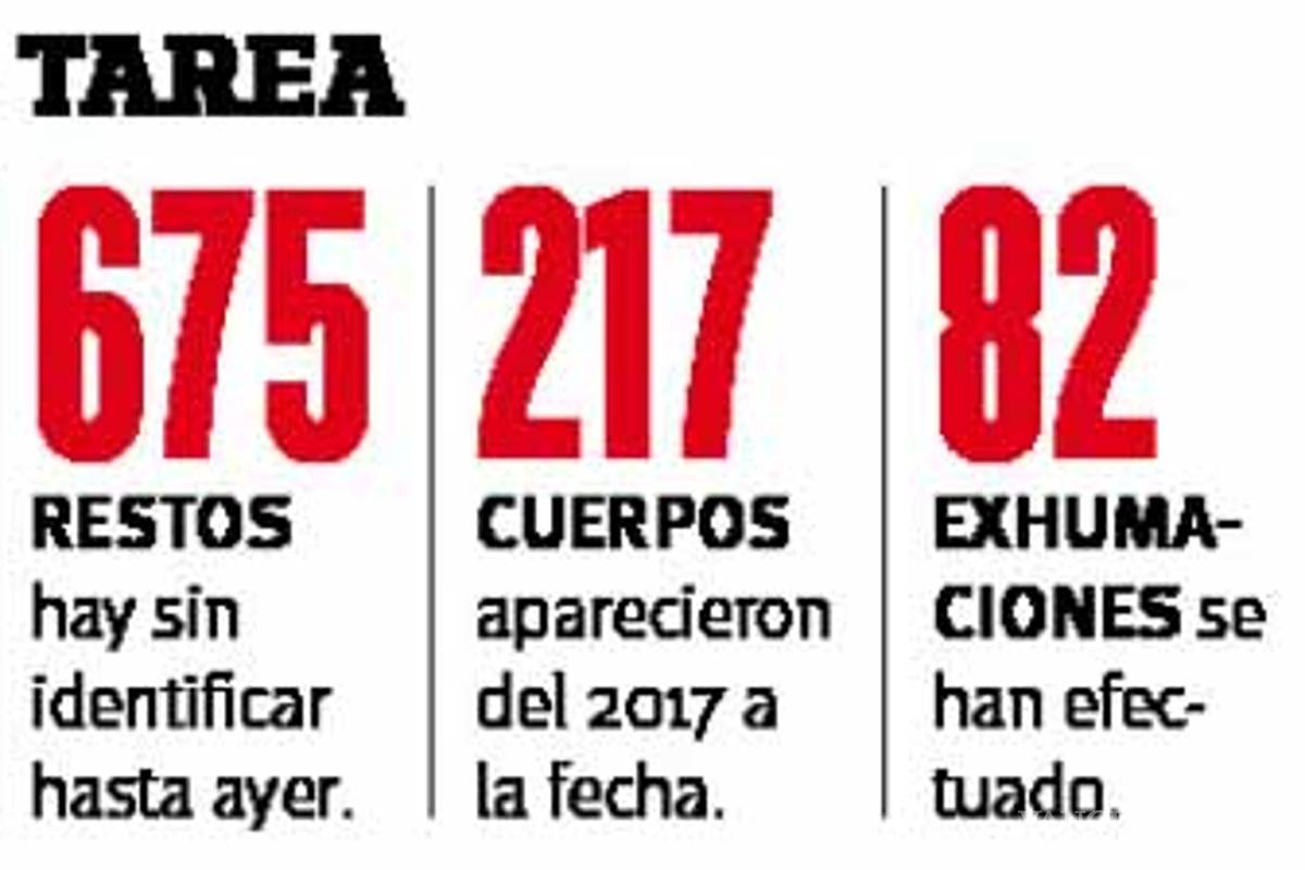 $!Impera desorden con cuerpos no identificados en Coahuila; aparecen 217 más