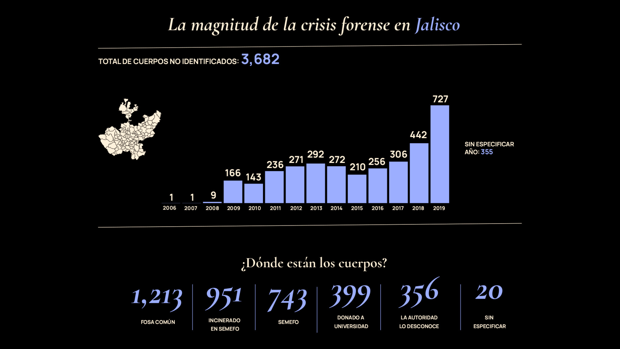 $!Jalisco: La verdad de los “tráileres de la muerte”