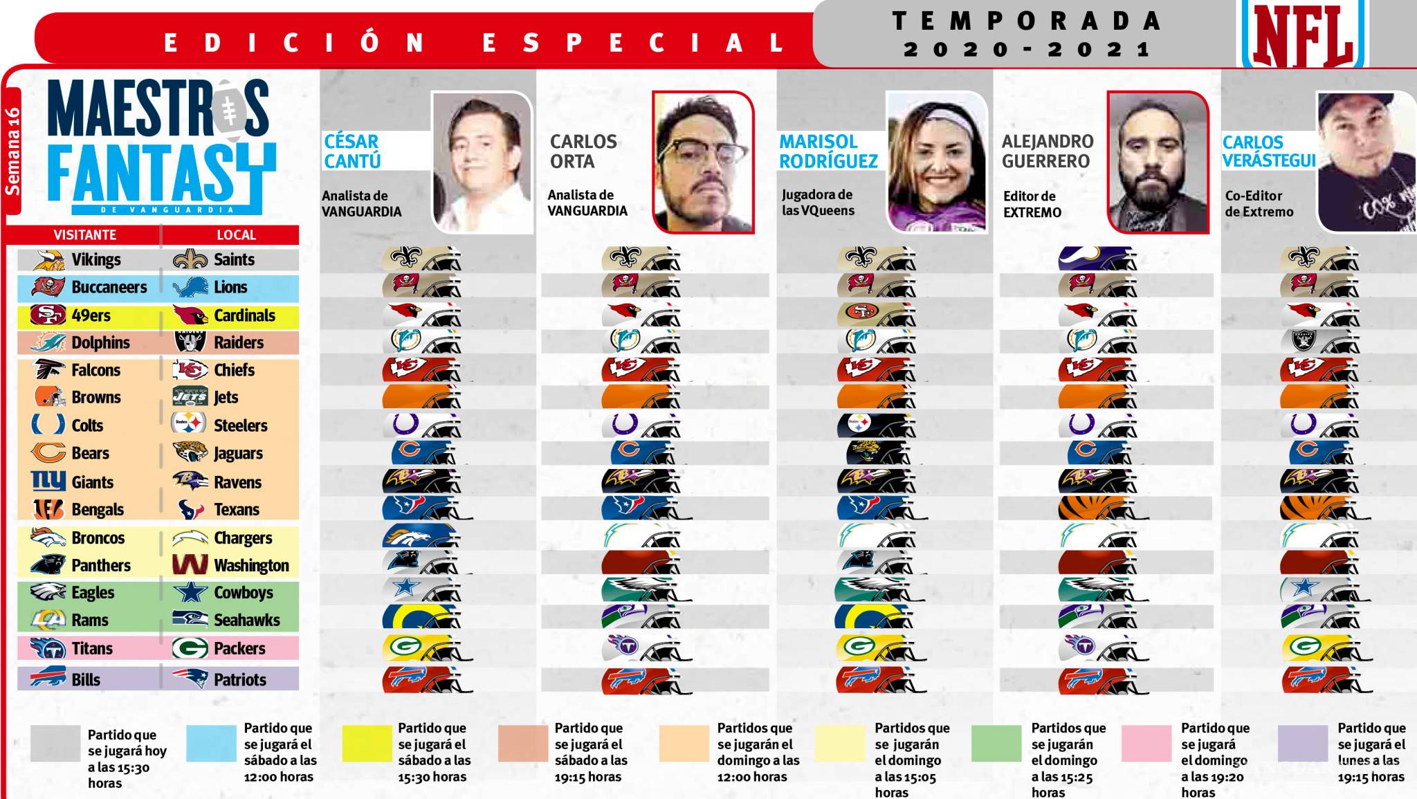 $!Los escenarios de Playoffs de la NFL