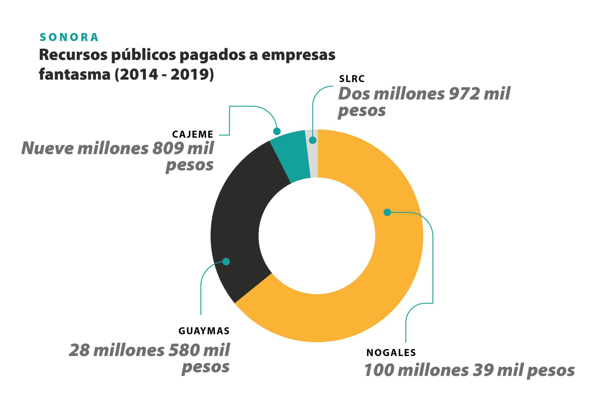 $!Frontera de papel: Desvíos de empresas fantasma en el norte de México