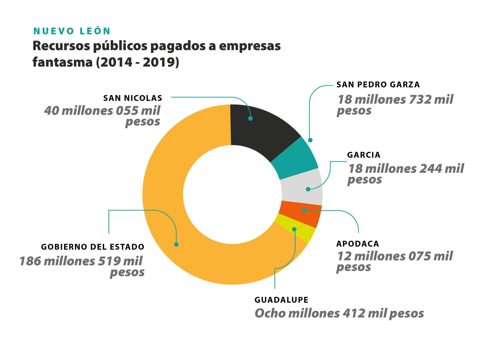 $!Frontera de papel: Desvíos de empresas fantasma en el norte de México