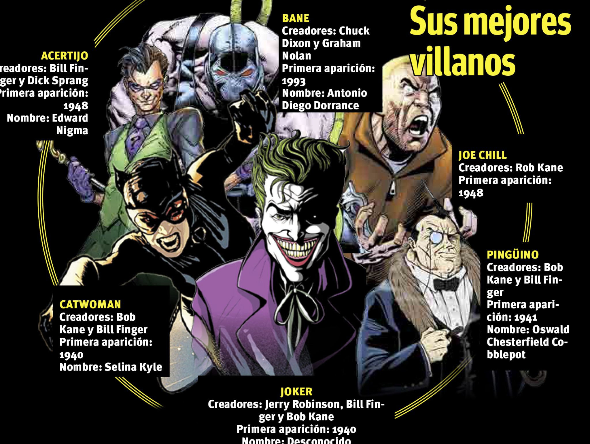 $!80 años de Batman: La oscuridad hecha justicia