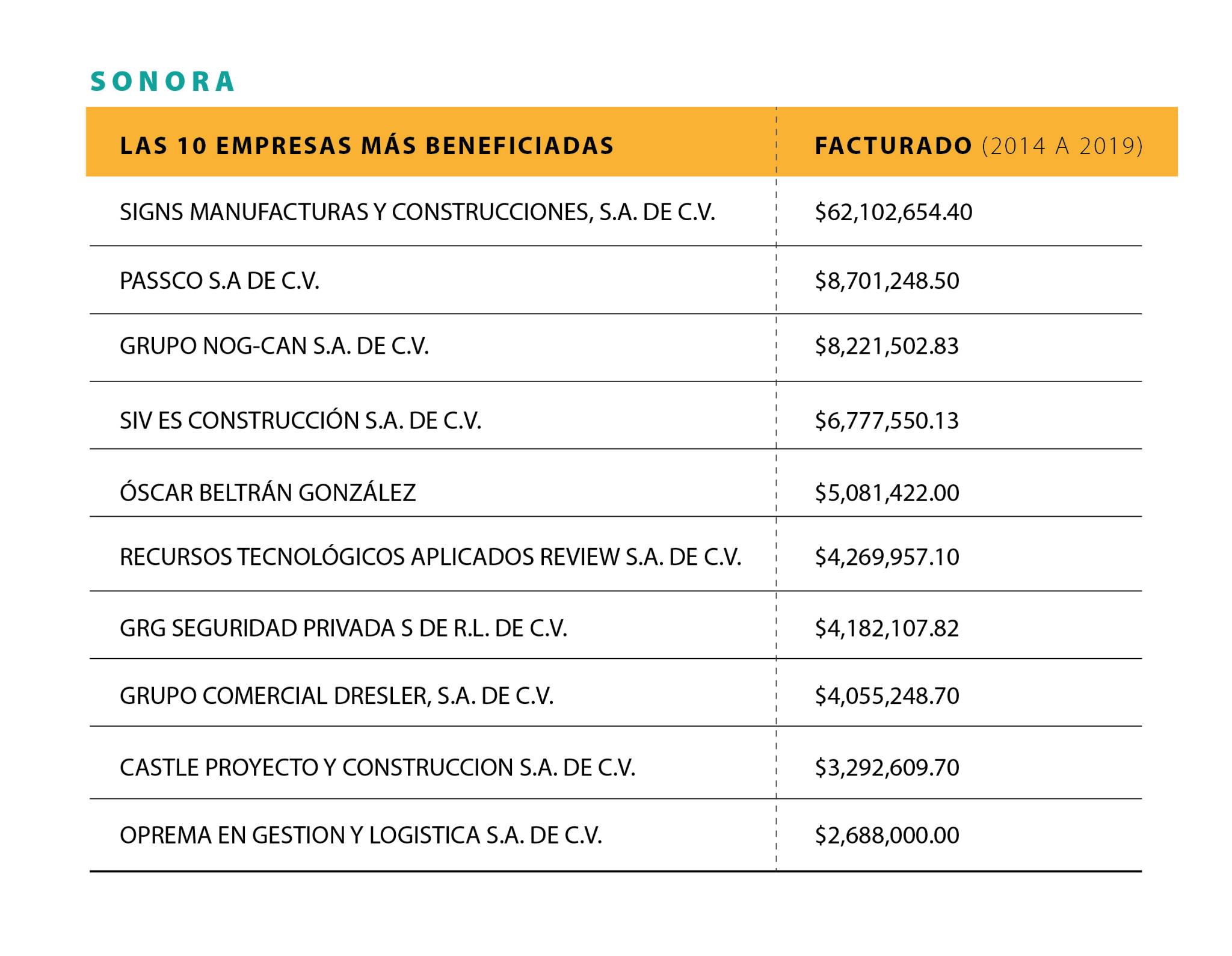 $!Frontera de papel: Desvíos de empresas fantasma en el norte de México