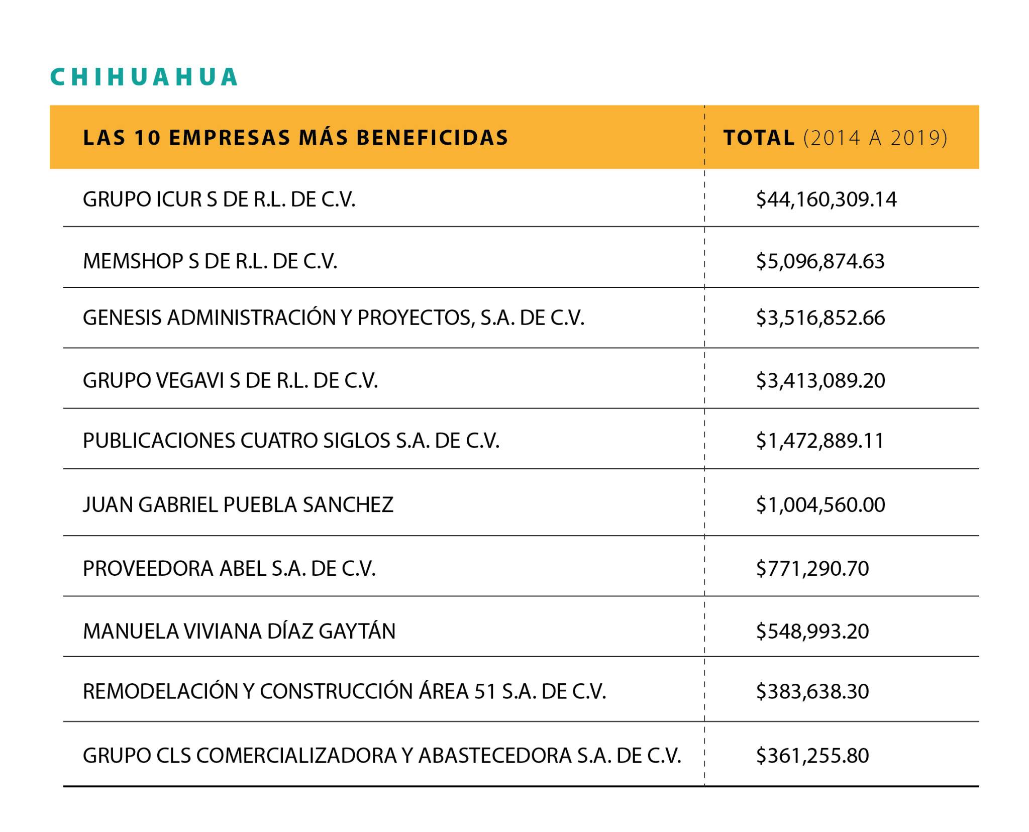 $!Frontera de papel: Desvíos de empresas fantasma en el norte de México