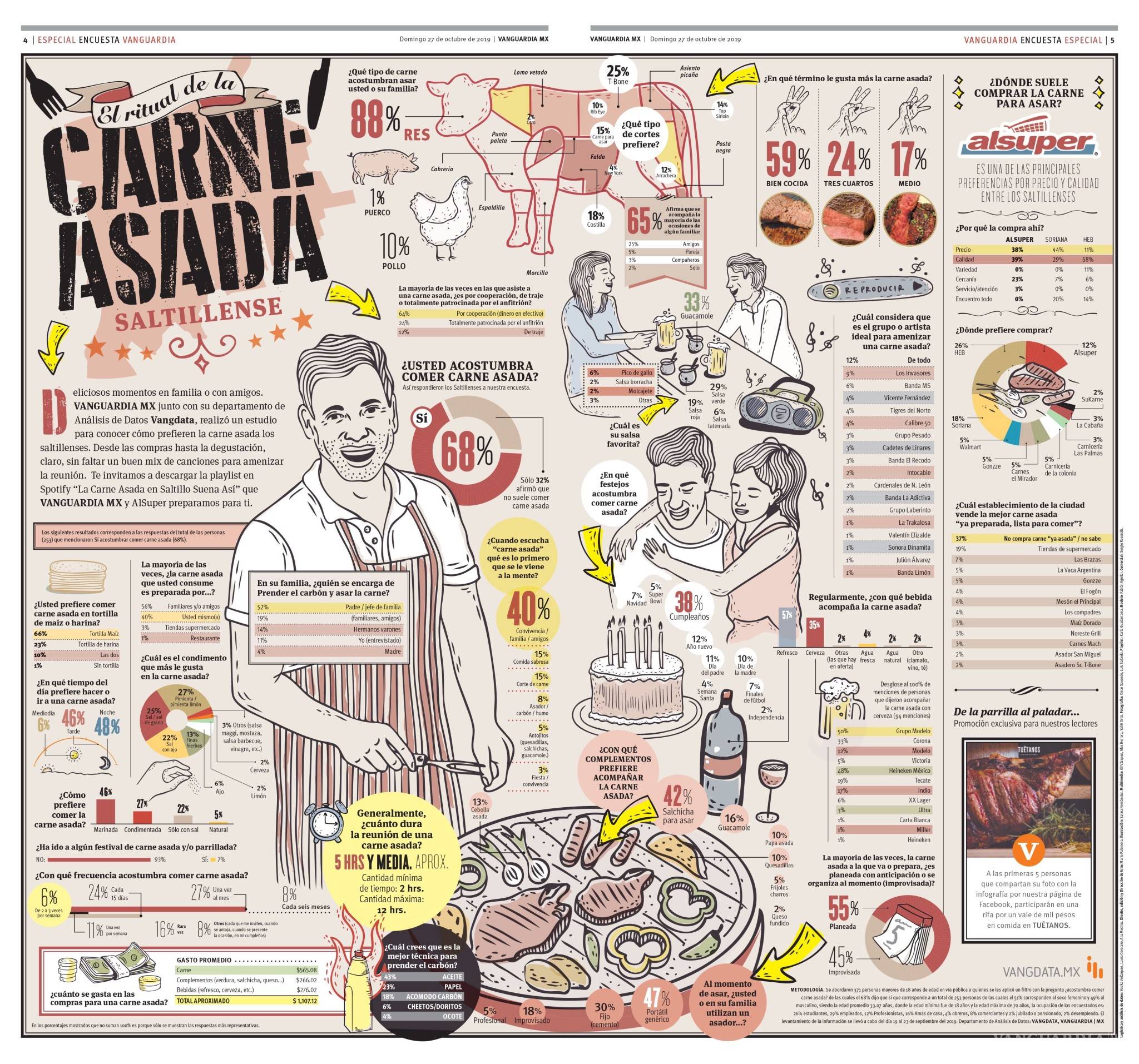 $!¿Se va a hacer o no se va a hacer?: Carne asada, el ritual familiar de los saltillenses