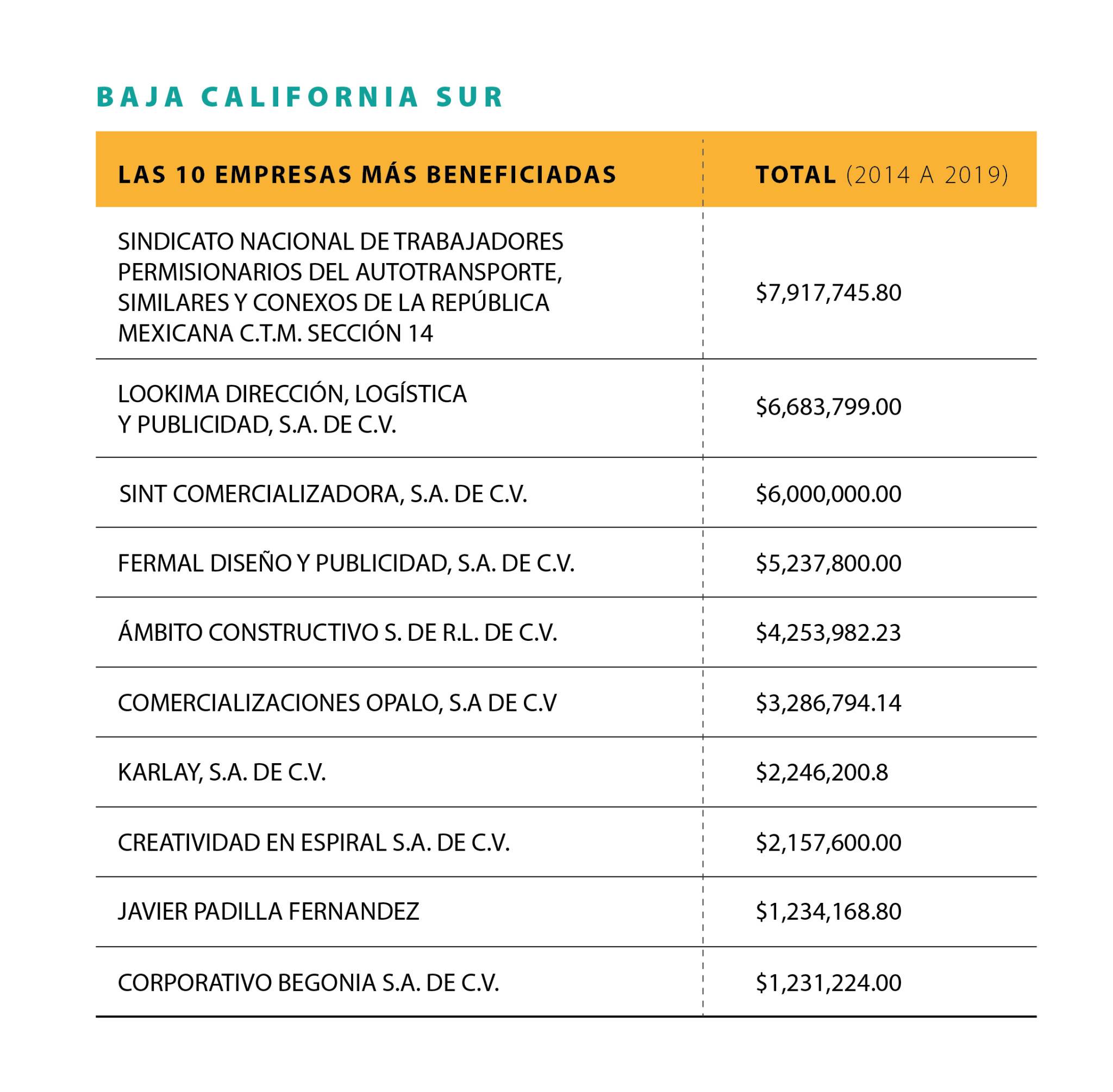 $!Frontera de papel: Desvíos de empresas fantasma en el norte de México