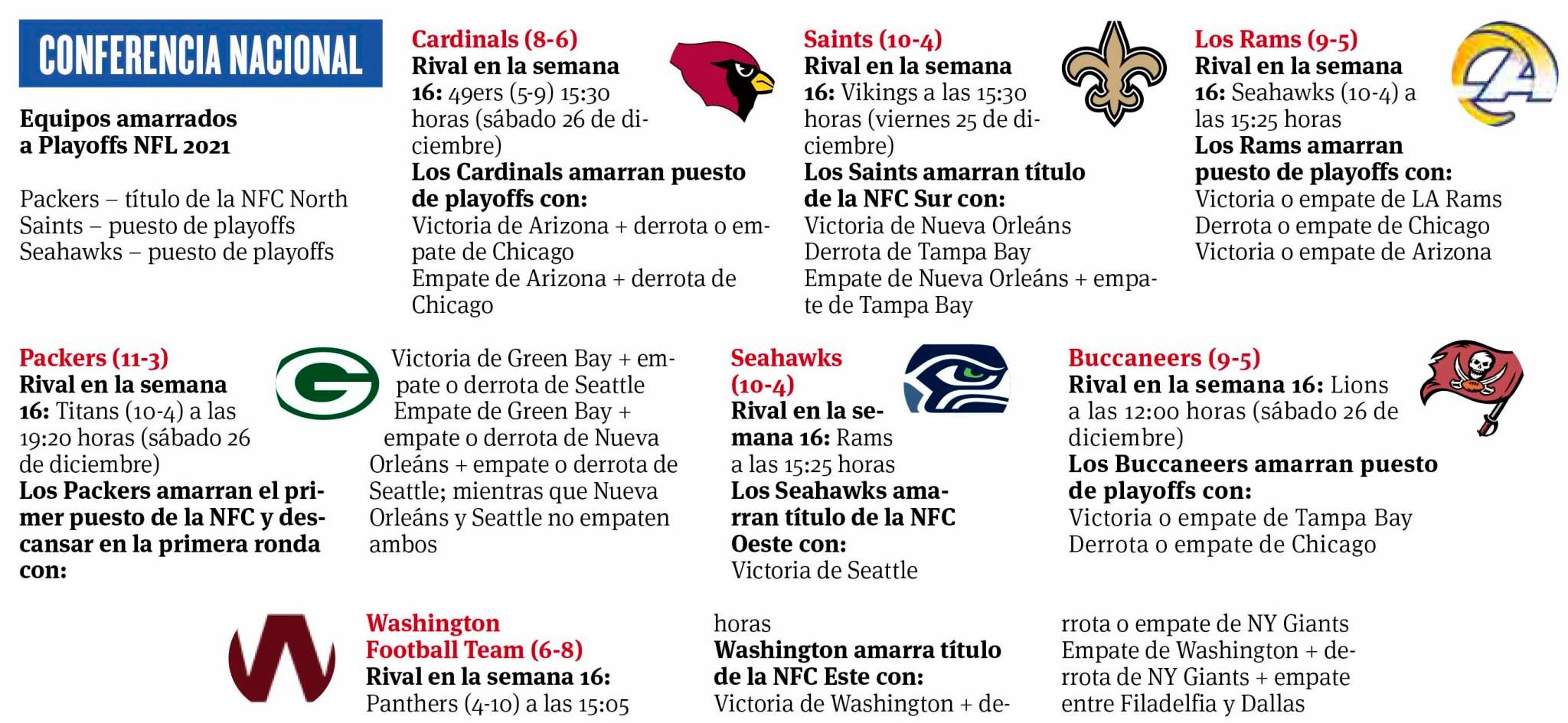 $!Los escenarios de Playoffs de la NFL