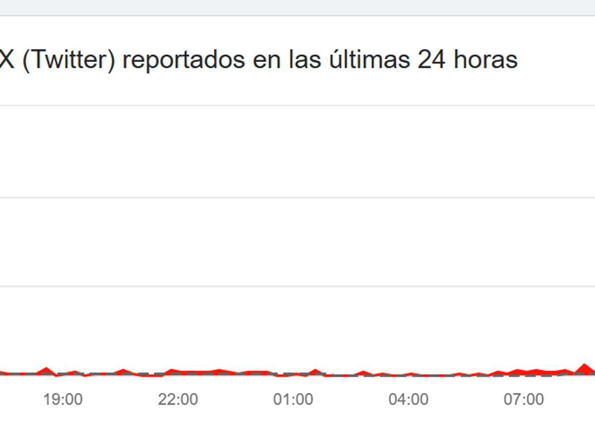 $!Usuarios reportan caída global de la red social X