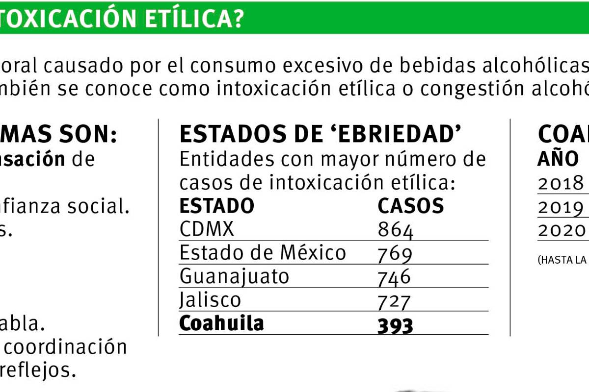 $!En Coahuila consumen más alcohol en cuarentena de coronavirus