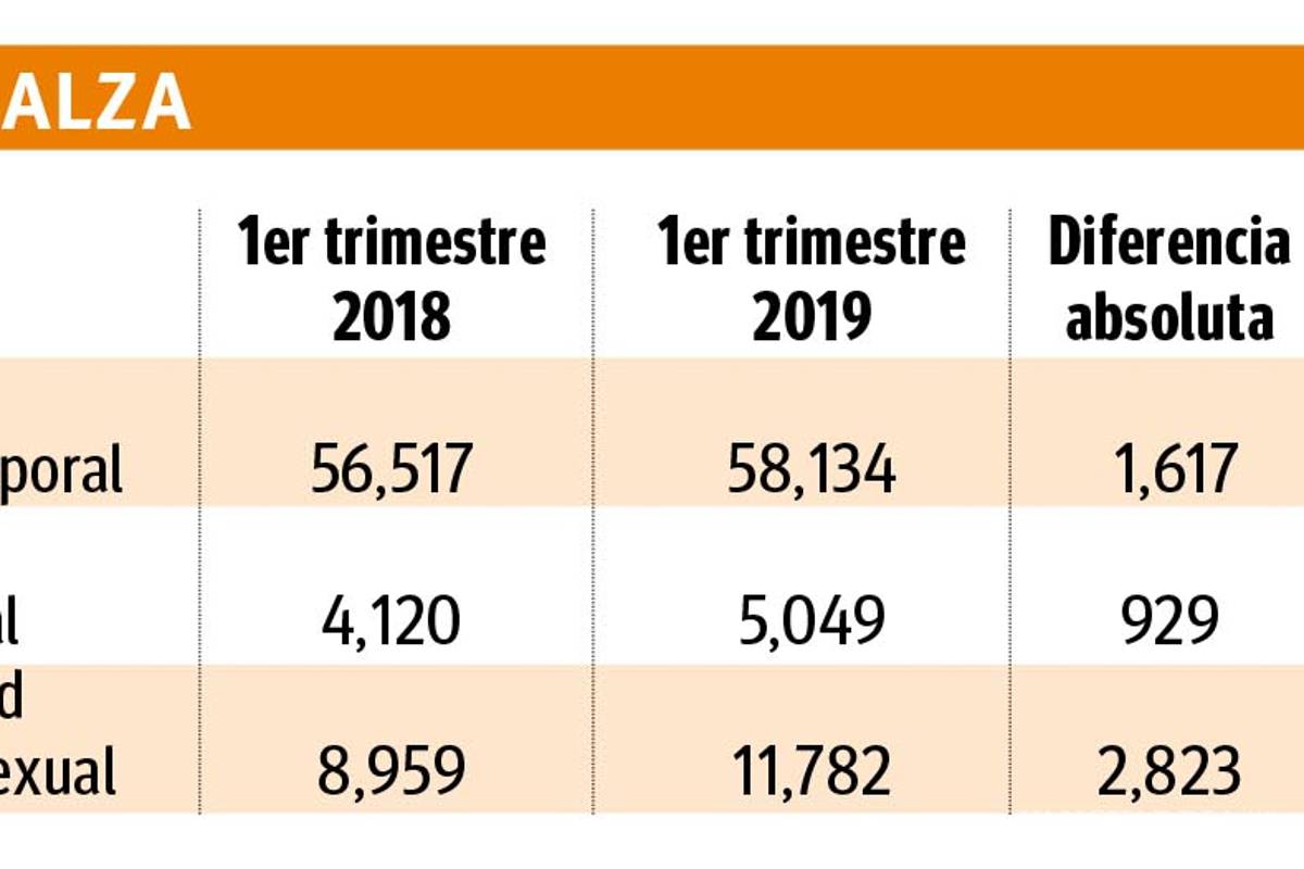 $!Le fallan sus números, AMLO no logra 'serenar' al país