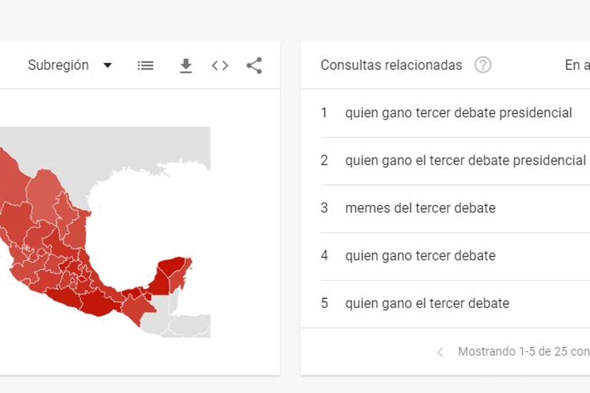 $!Ni AMLO ni Anaya le llegan a Zague... en búsquedas tras Tercer Debate