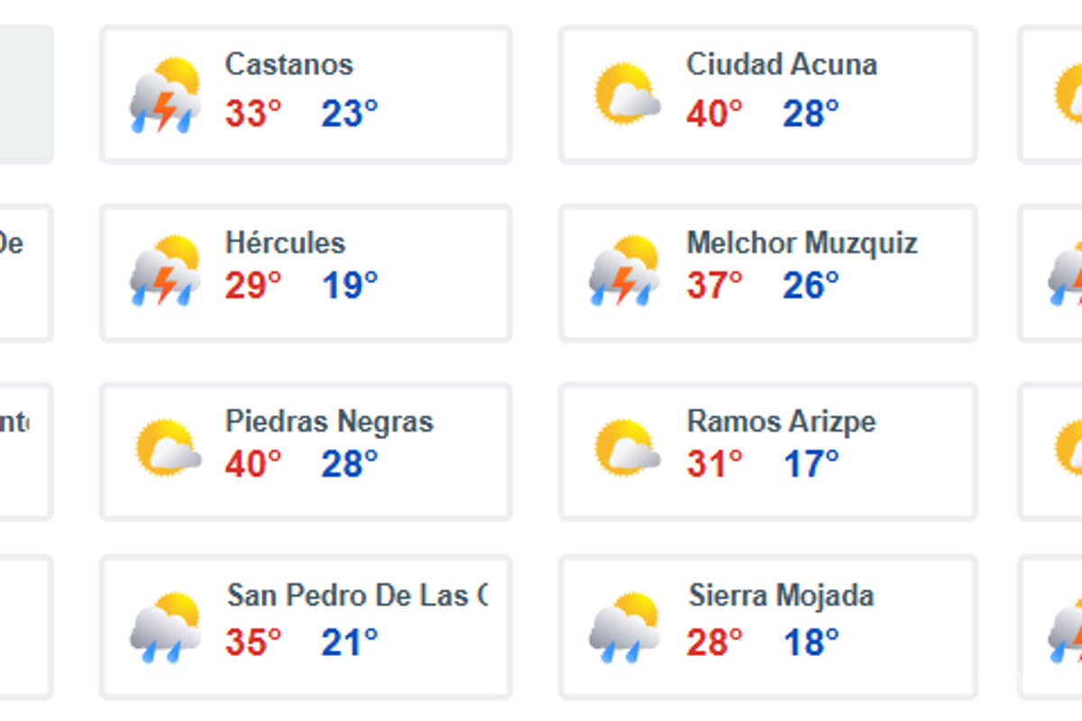 $!Prepárese... Monzón Mexicano y Onda Tropical #23 originarán lluvias, continuará calor superior a los 40 °C