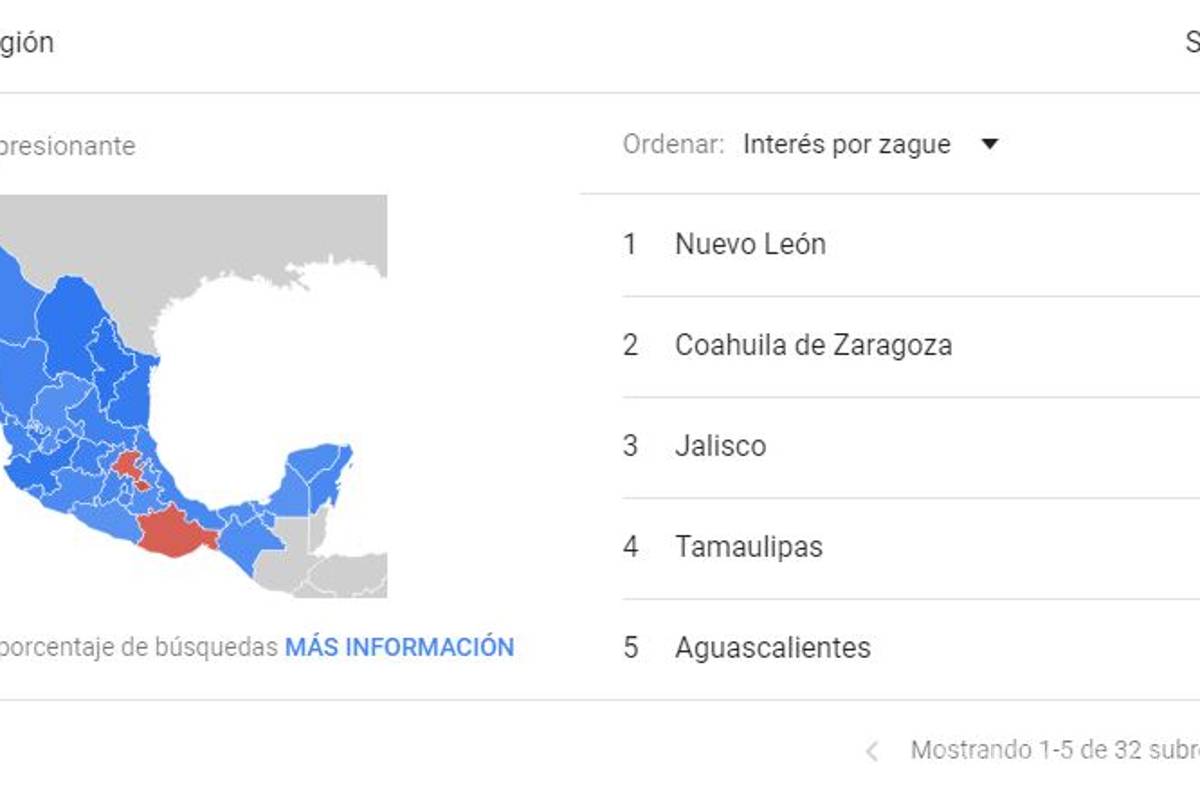 $!Ni AMLO ni Anaya le llegan a Zague... en búsquedas tras Tercer Debate