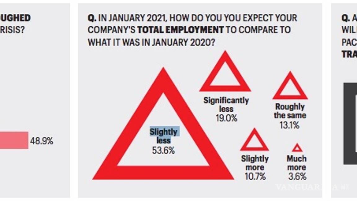 $!Fortune: Líderes dudan de la OMS, Trump y recuperación de la economía hasta el 2022