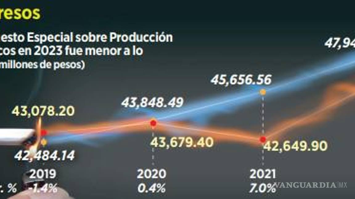 $!Prohíben exhibición de cigarros en puntos de venta y pierde fisco 1,845 mdp