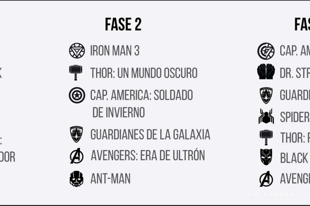 $!Lo que necesitas saber antes de ver Avengers: Infinity War
