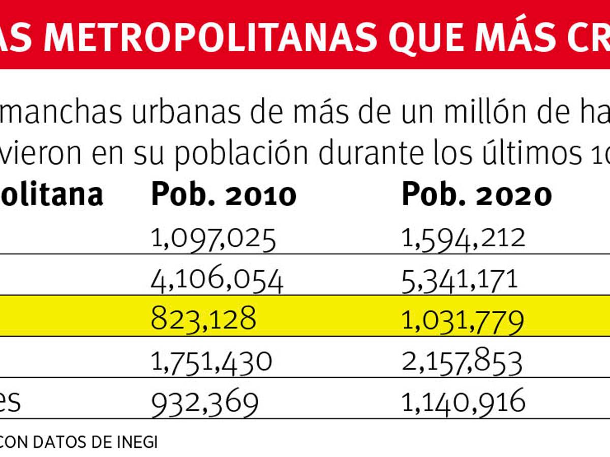 $!Supera Zona Metropolitana de Saltillo millón de habitantes, es la tercera área urbana que más creció en 10 años