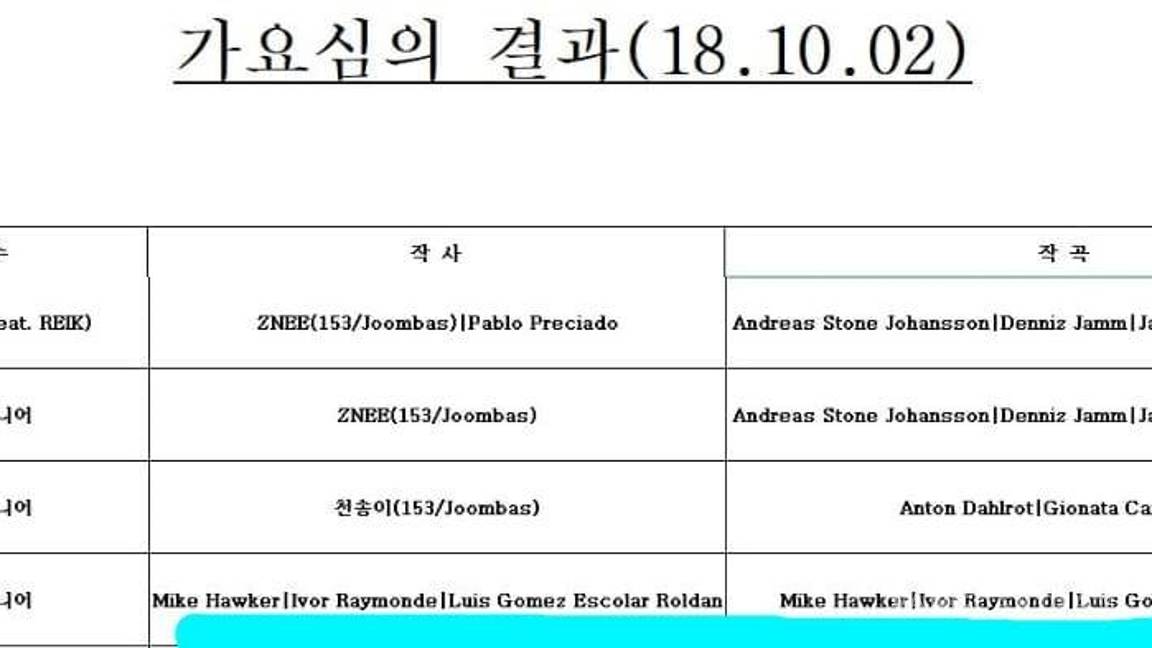 $!Luis Miguel se acerca al k-pop con Super Junior