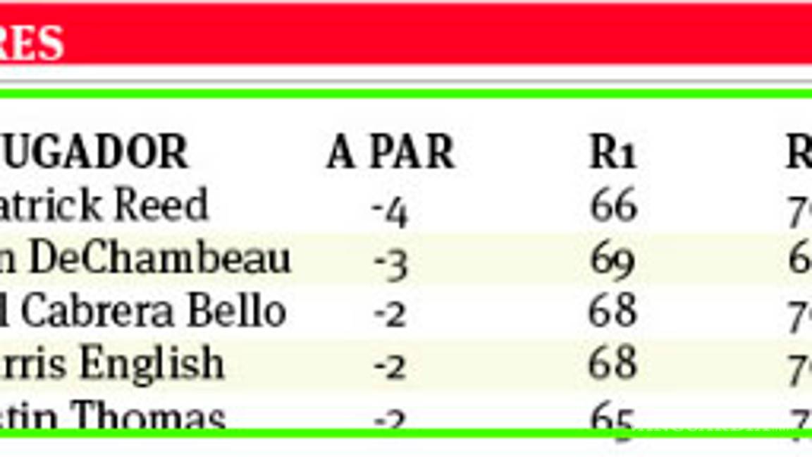 $!Winged Foot se complica; Reed es líder del US Open