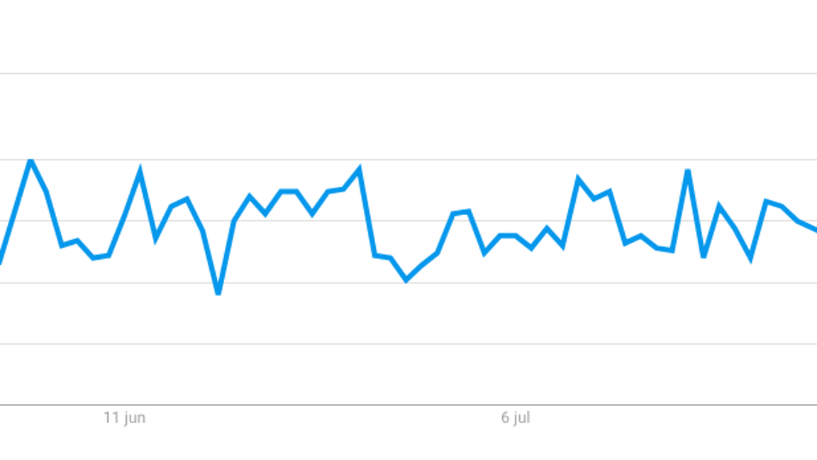 $!Coahuila es el estado en el que más se googlea sobre brujería