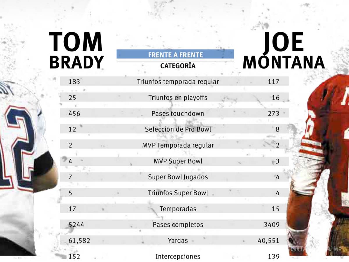 $!¿Brady el más grande? el eterno debate