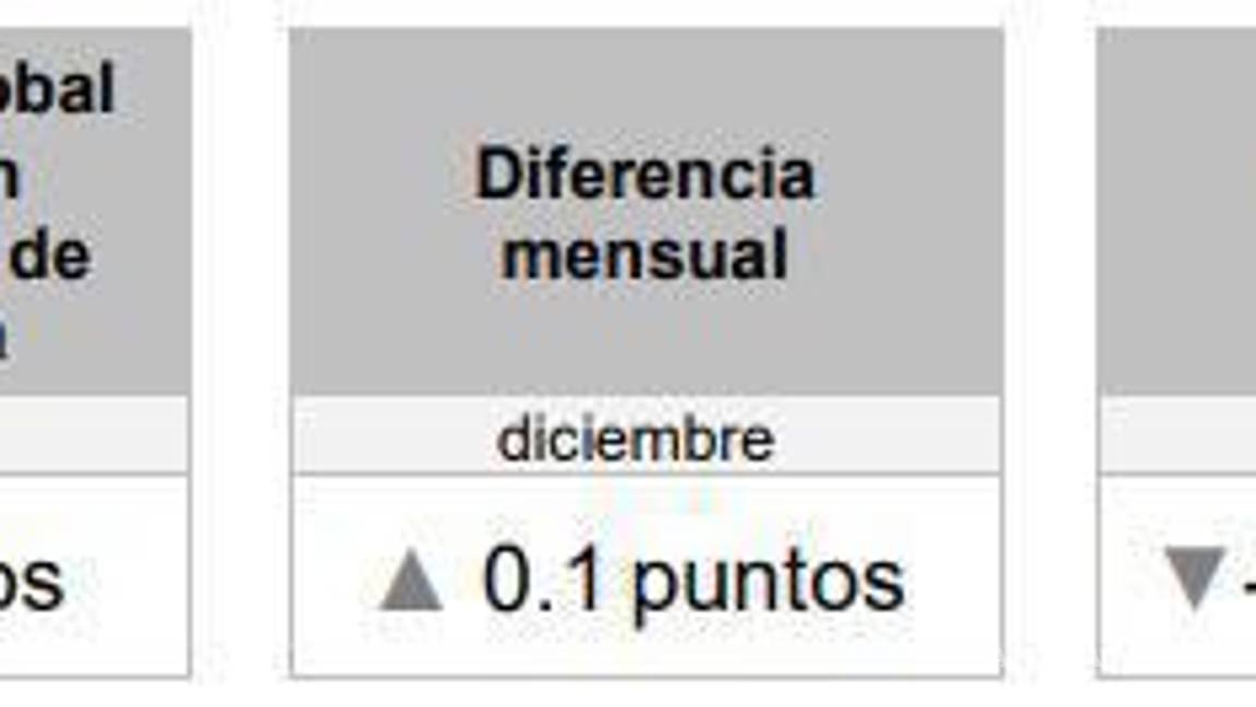 $!La desconfianza de la IP en la economía amenaza el crecimiento en 2026: economista coahuilense