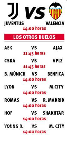 $!Para Valencia en Turín, dar la campanada y sobrevivir es el objetivo