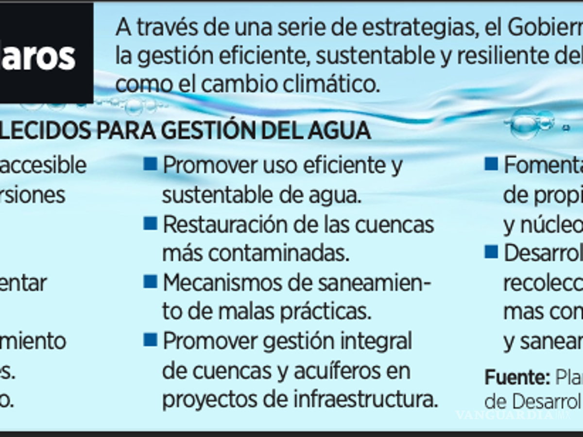 $!Objetivos establecidos en el plan nacional de desarrollo para la gestion del agua.