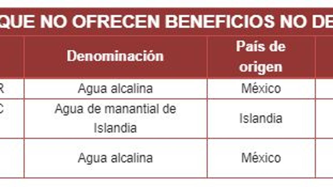 $!Profeco revela marcas de agua alcalina que no cumplen lo que prometen