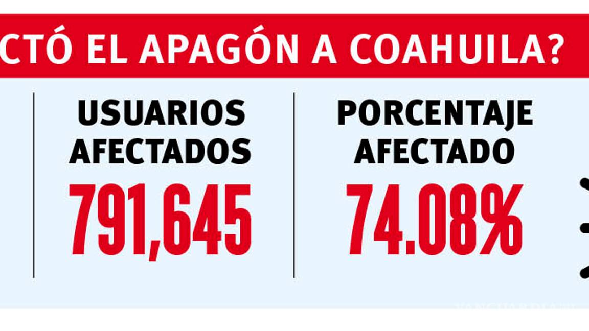 $!Paraliza apagón a la industria del sureste de Coahuila, estiman cámaras pérdidas millonarias