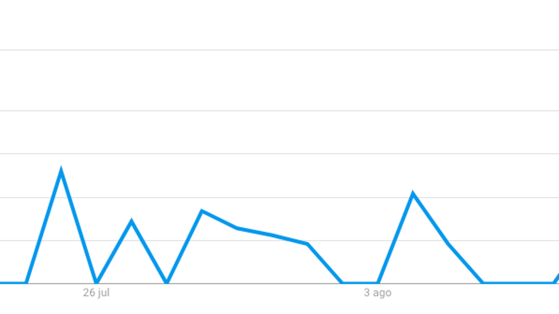 $!‘Amarre de amor’; coahuilenses son los que más buscan esta frase en Google