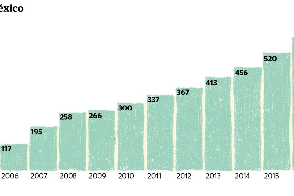 $!El consumo de café en México: En la guerra de las cafeterías, el que gana es el consumidor