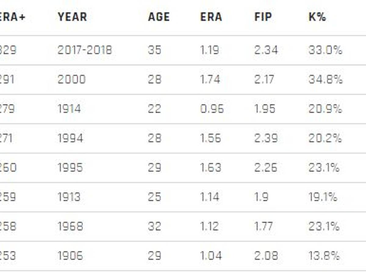 $!El brillo sin precedentes de Justin Verlander