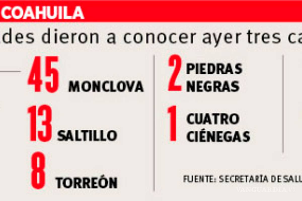 $!Coronavirus: Madre contagiada de COVID-19 queda grave tras dar a luz por cesárea en Saltillo