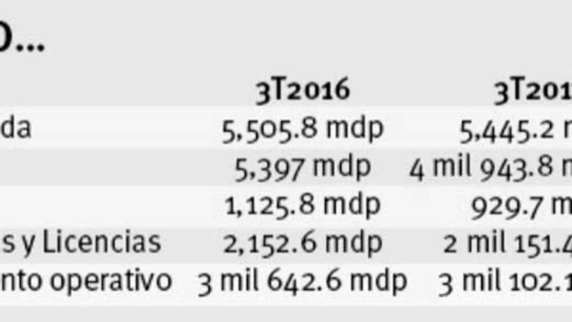 $!Deja Azcárraga Televisa; la empresa cae en todo