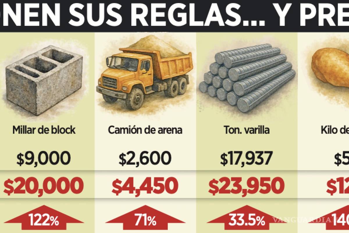 $!Una red criminal que sometía a comerciantes de la región fue desarticulada en un operativo de autoridades federales y estatales en 14 municipios del Estado de México.