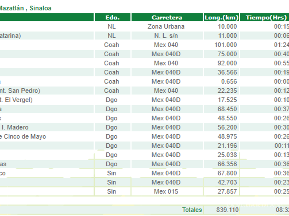$!¿Planeas un viaje por carretera? Esta herramienta calcula el costo total de casetas y un aproximado de gasolina